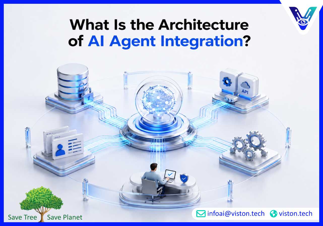 What Is the Architecture of AI Agent Integration?