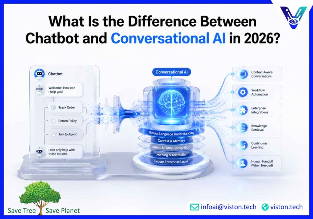What Is the Difference Between Chatbot and Conversational AI in 2026