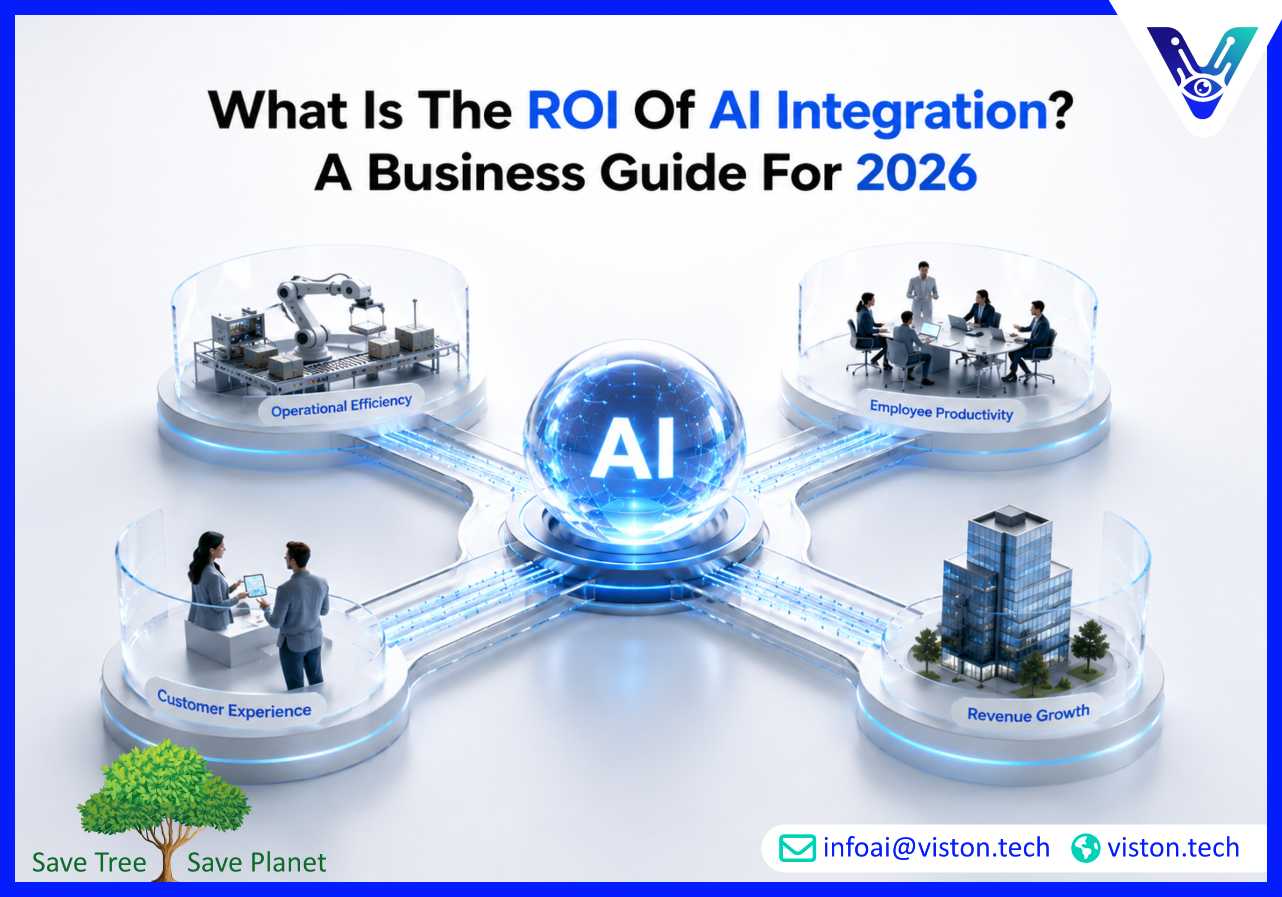 What Is the ROI of AI Integration A Business Guide for 2026