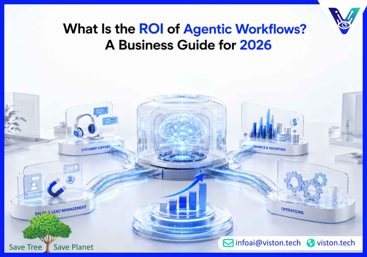 What Is the ROI of Agentic Workflows? A Business Guide for 2026