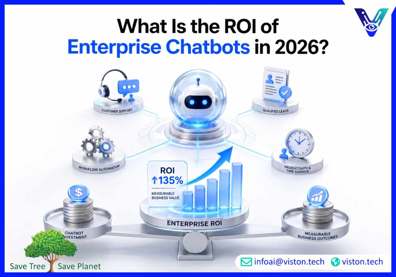 What Is the ROI of Enterprise Chatbots in 2026?