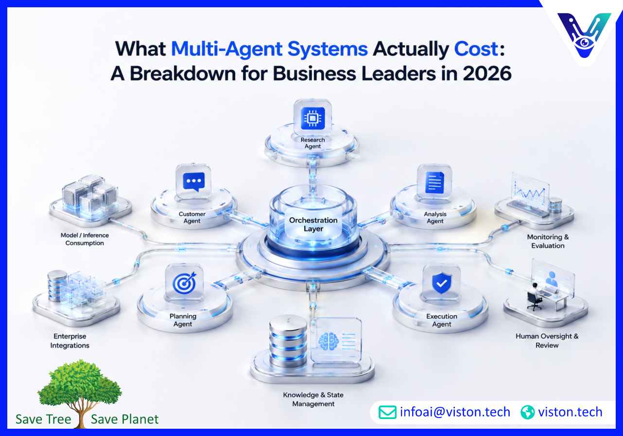 What Multi-Agent Systems Actually Cost A Breakdown for Business Leaders in 2026
