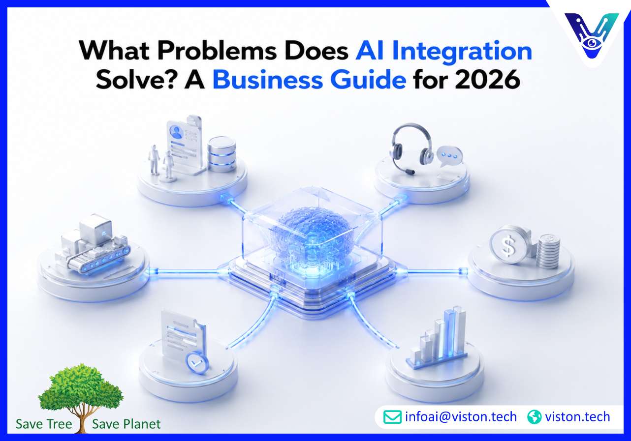 What Problems Does AI Integration Solve A Business Guide for 2026