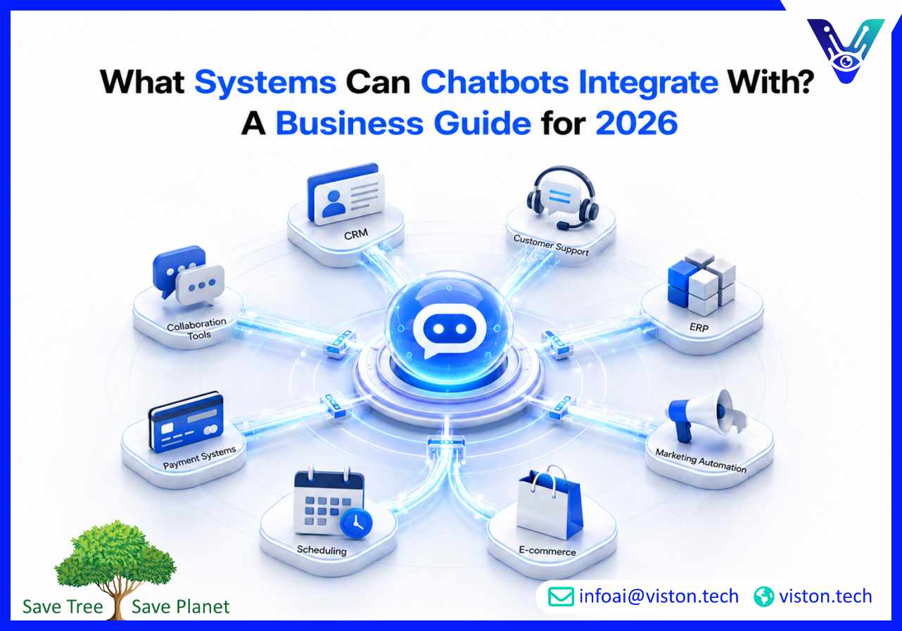 What Systems Can Chatbots Integrate With? A Business Guide for 2026