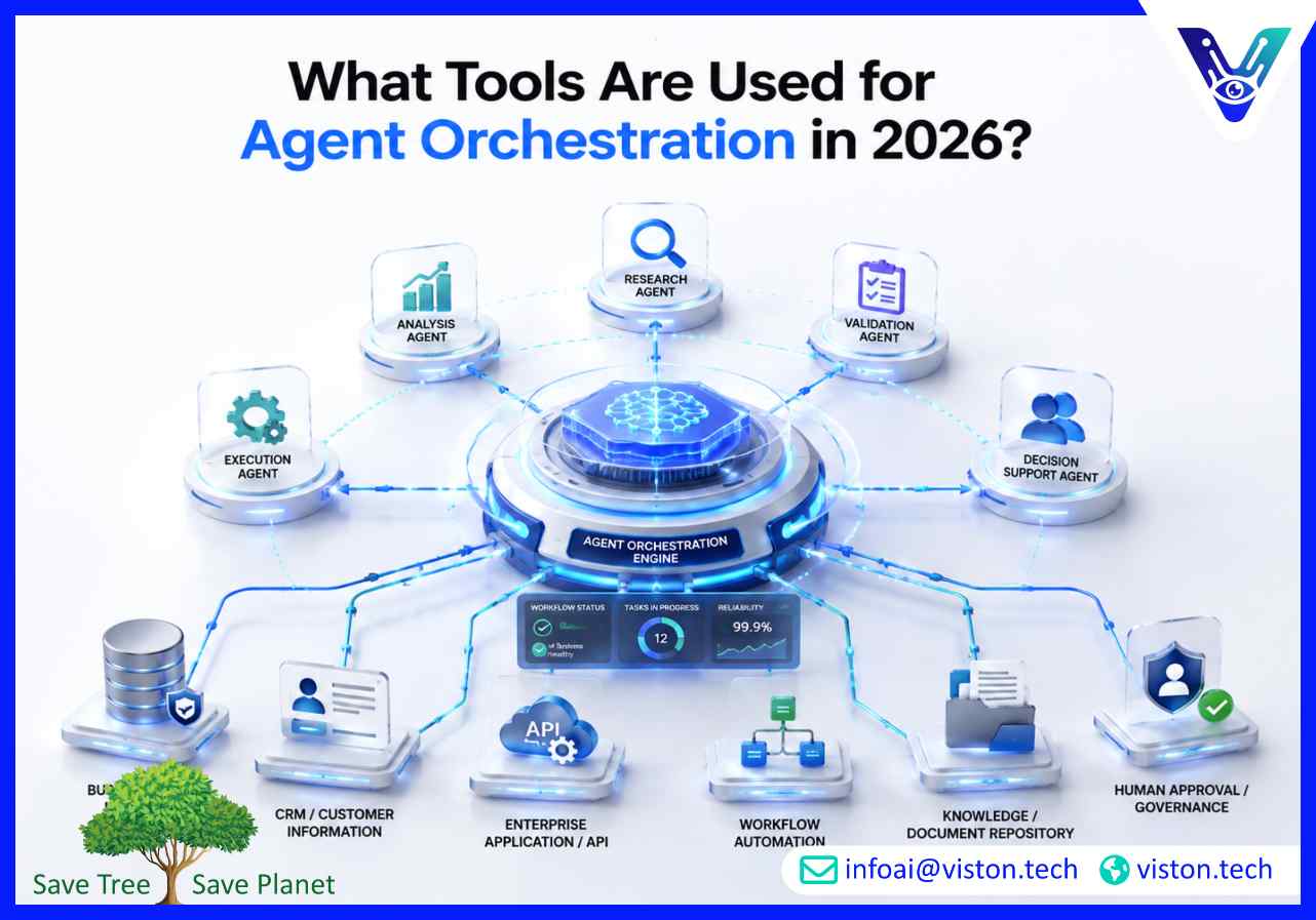 What Tools Are Used for Agent Orchestration in 2026