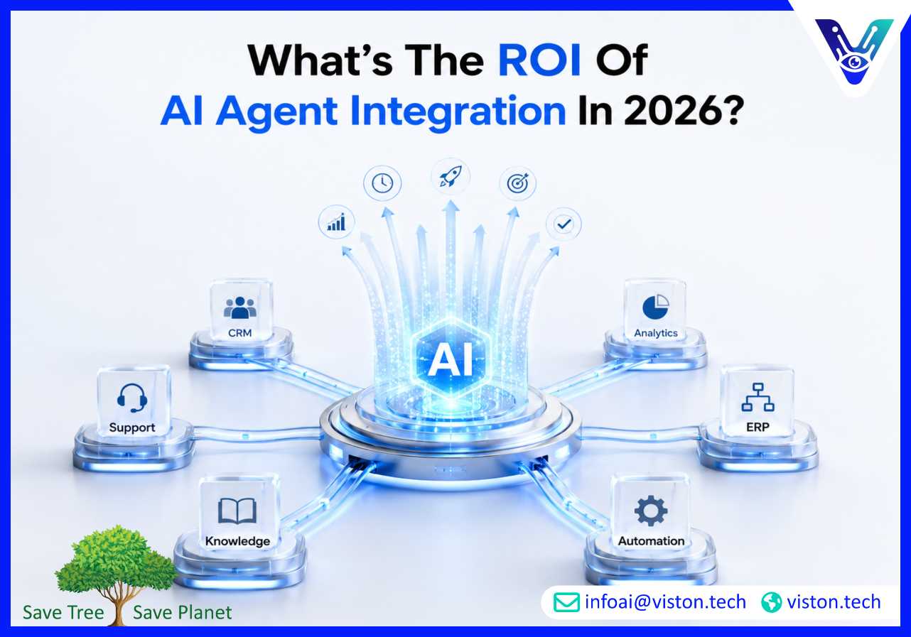 What’s the ROI of AI Agent Integration in 2026