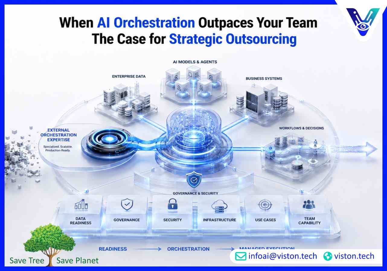 When AI Orchestration Outpaces Your Team The Case for Strategic Outsourcing