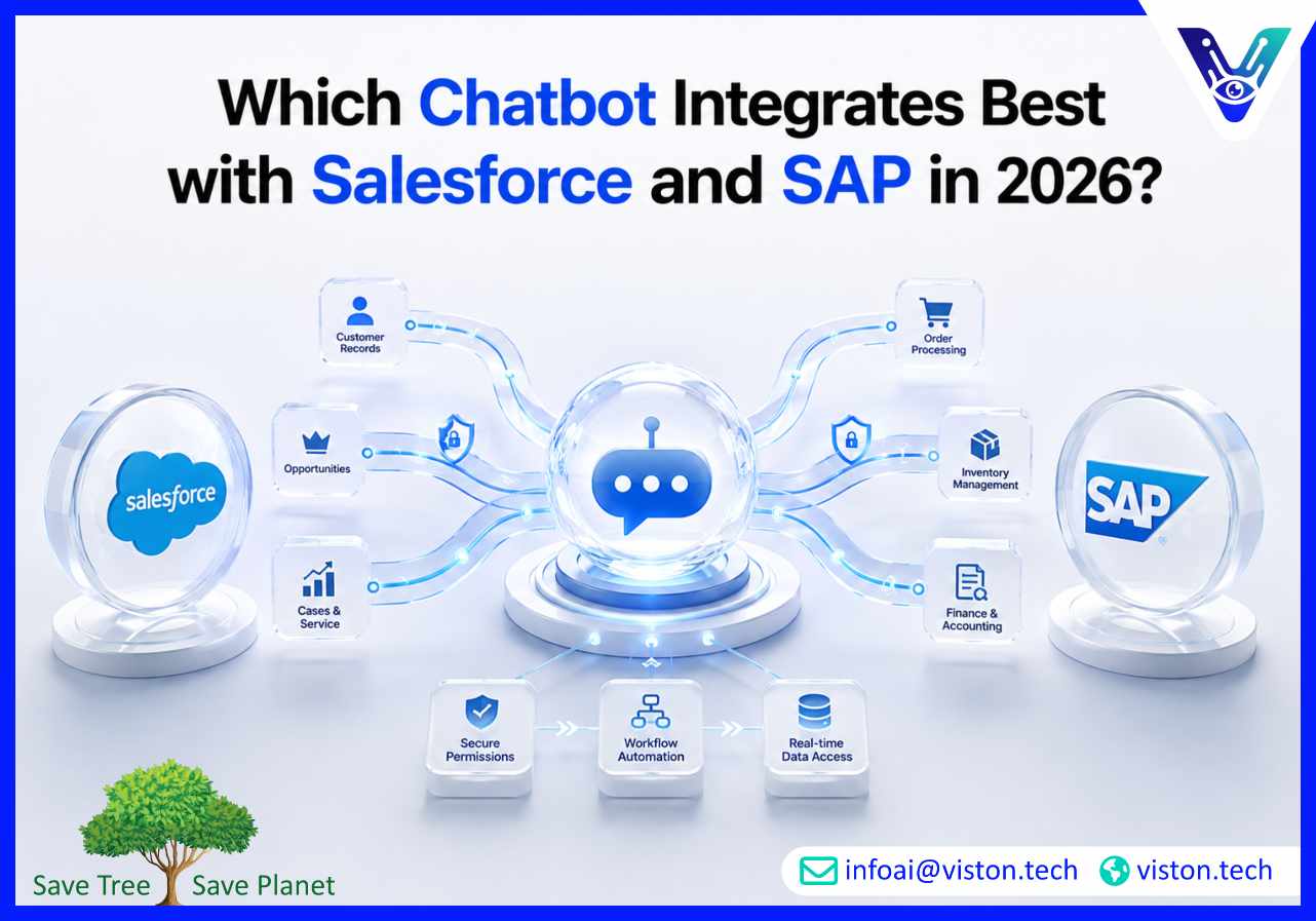 Which Chatbot Integrates Best with Salesforce and SAP in 2026?