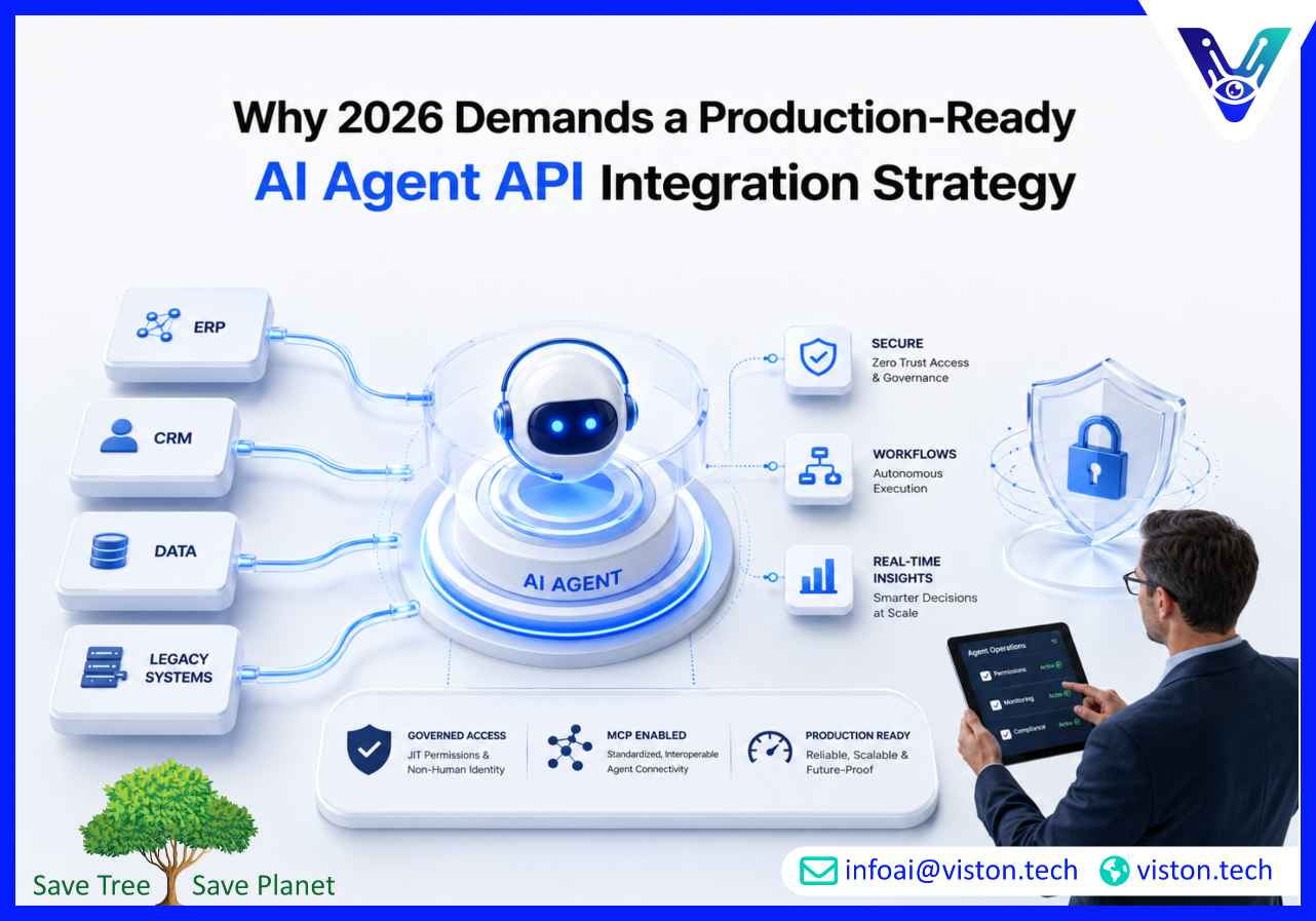Why 2026 Demands a Production-Ready AI Agent API Integration Strategy