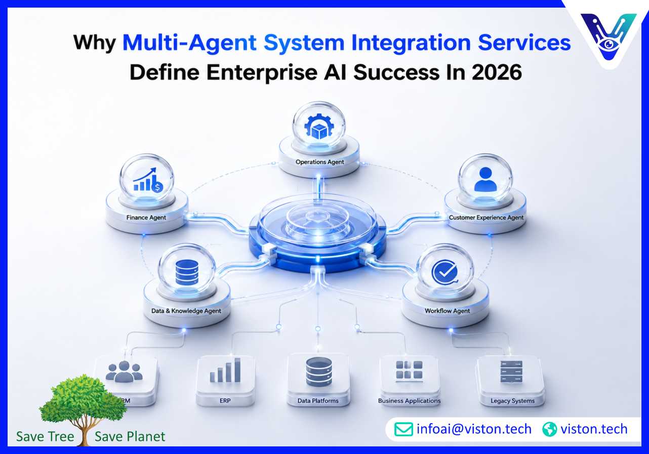 Why Multi-Agent System Integration Services Define Enterprise AI Success in 2026