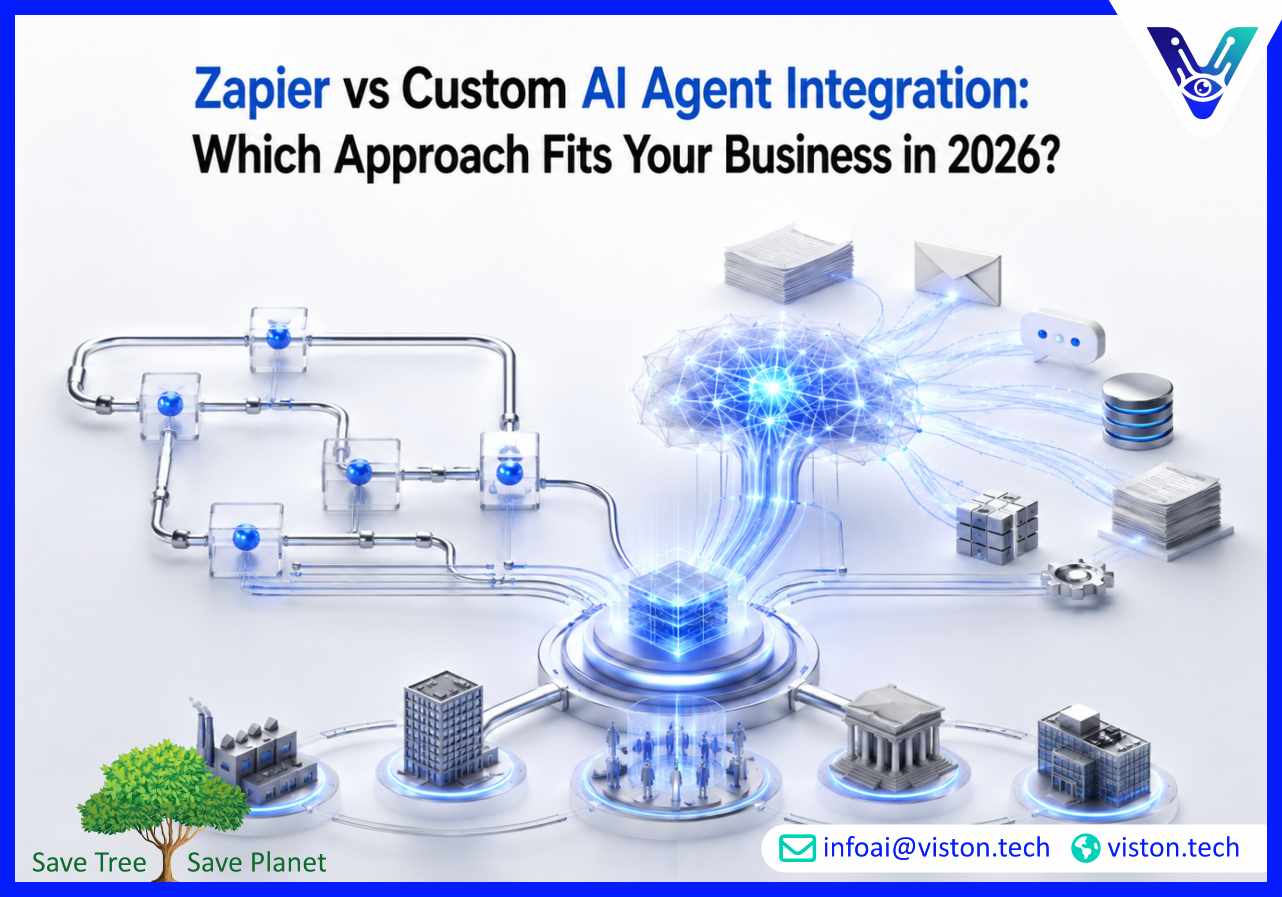 Zapier vs Custom AI Agent Integration Which Approach Fits Your Business in 2026