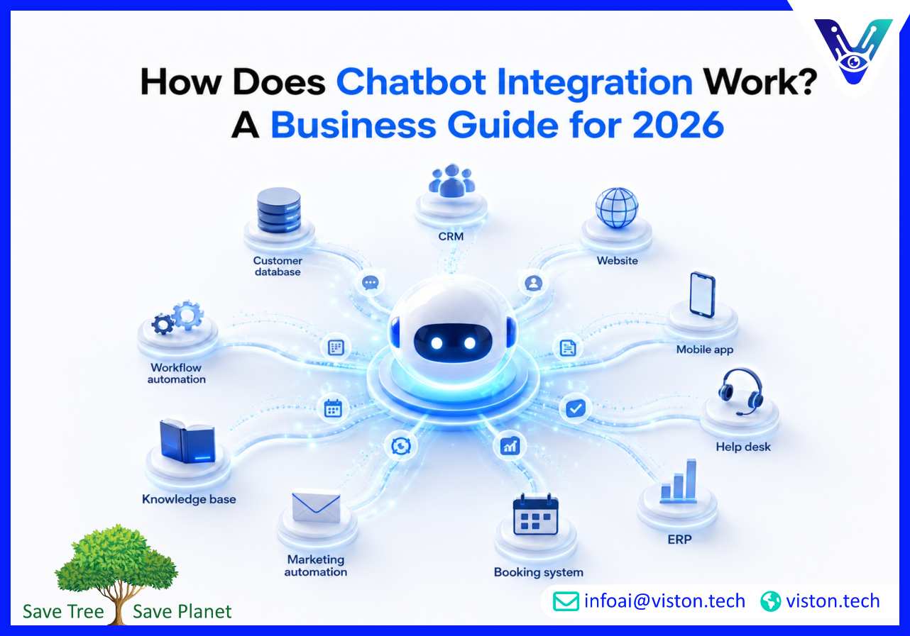 How Does Chatbot Integration Work? A Business Guide for 2026